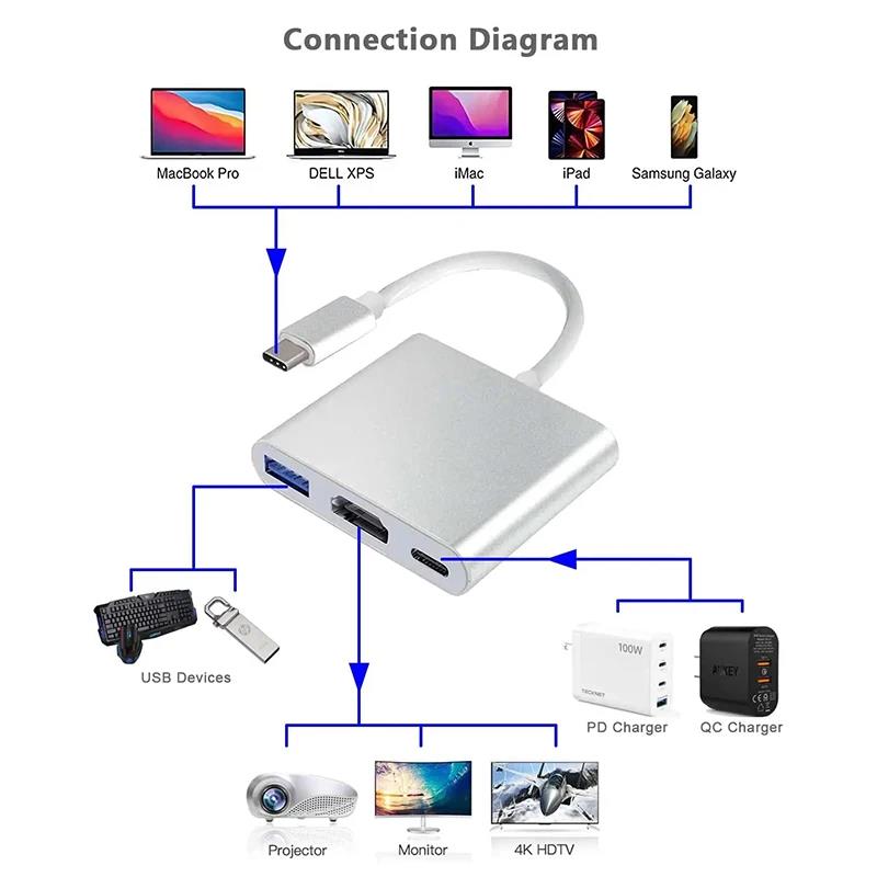 USB-C To HDMI-compatible 3 In  - Hdmi Phone Adapter recension och pris