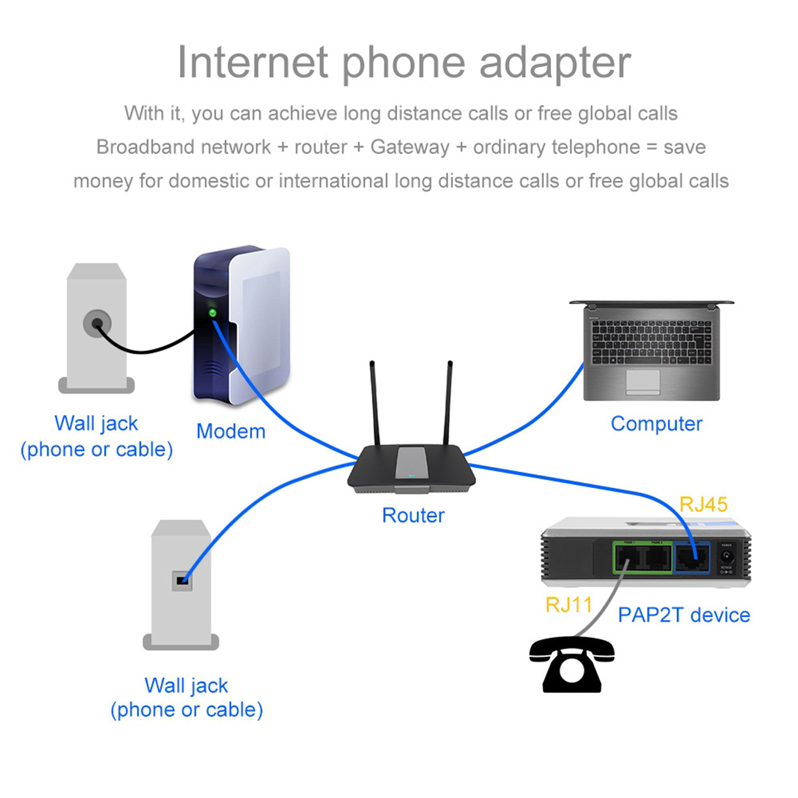2 Ports Adapter SIP Gateway In - Hdmi Phone Adapter recension och pris