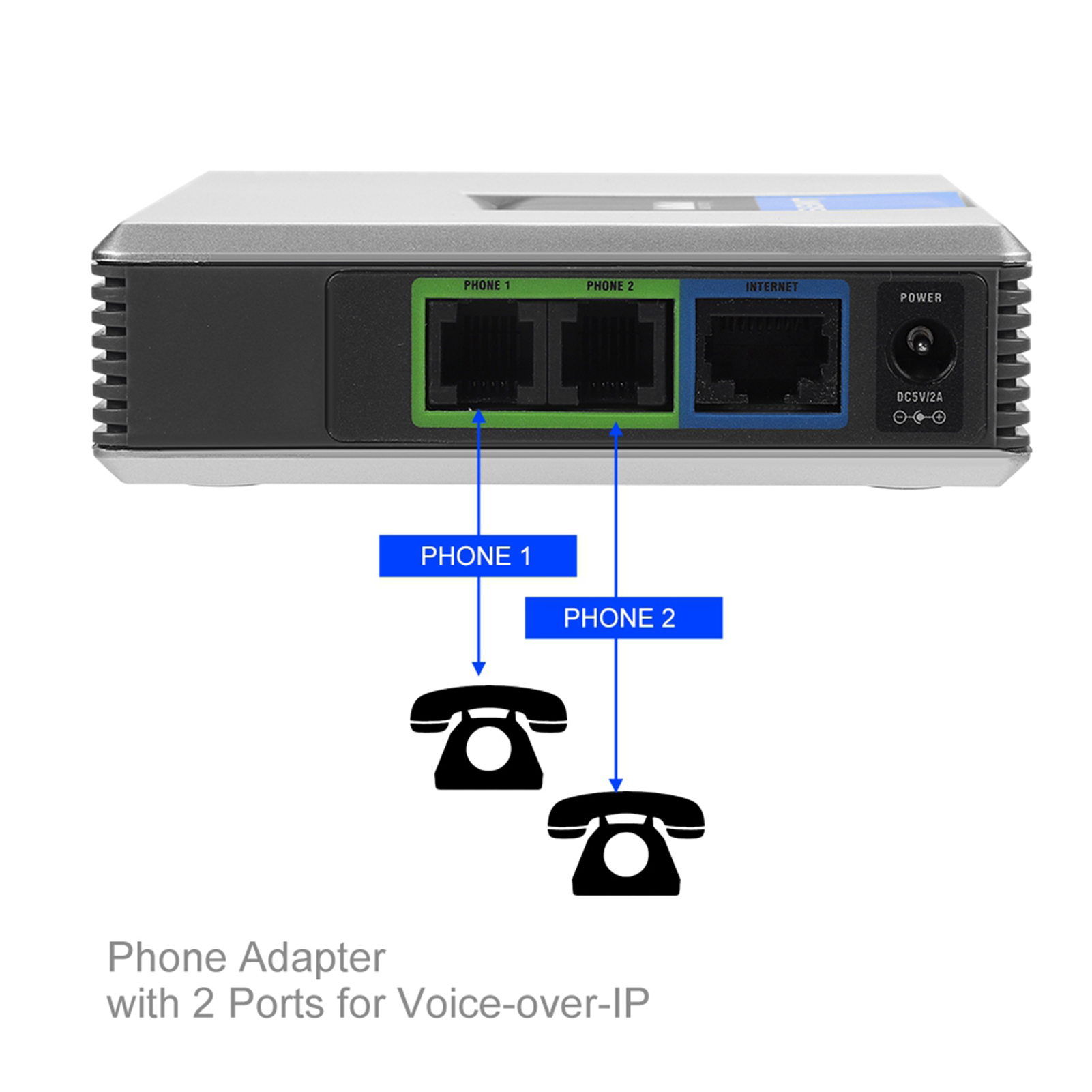 2 Ports Adapter SIP Gateway In - Hdmi Phone Adapter recension och pris