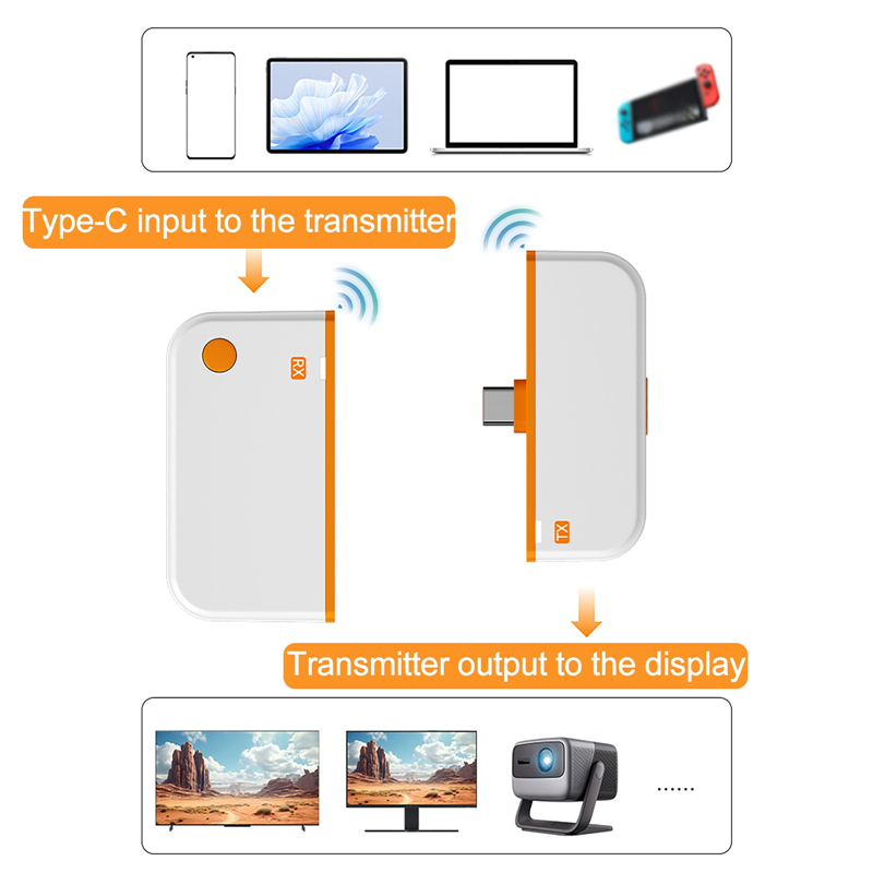 50M Type-C HDMI-Compatible Wir - Hdmi Phone Adapter recension och pris