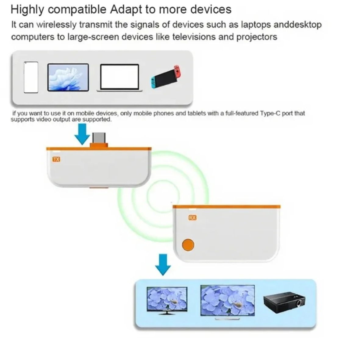 50M Type C HDMI-Compatible Wir - Hdmi Phone Adapter recension och pris